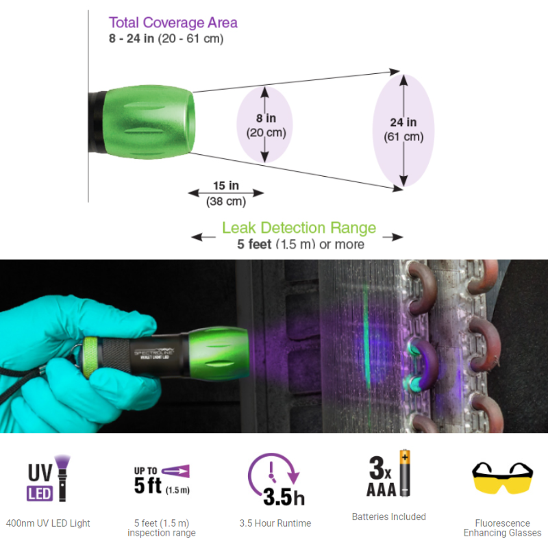 MINI VIOLET LIGHT LED UV LED LEAK DETECTION LAMP