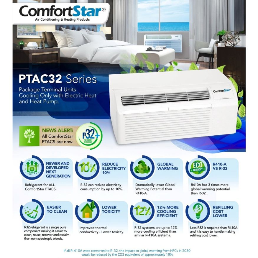 PTAC32 SERIES PROMO