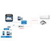 WI-FI CONTROL - COOL LINK KIT - OPTIONAL FOR SELECT SYSTEMS